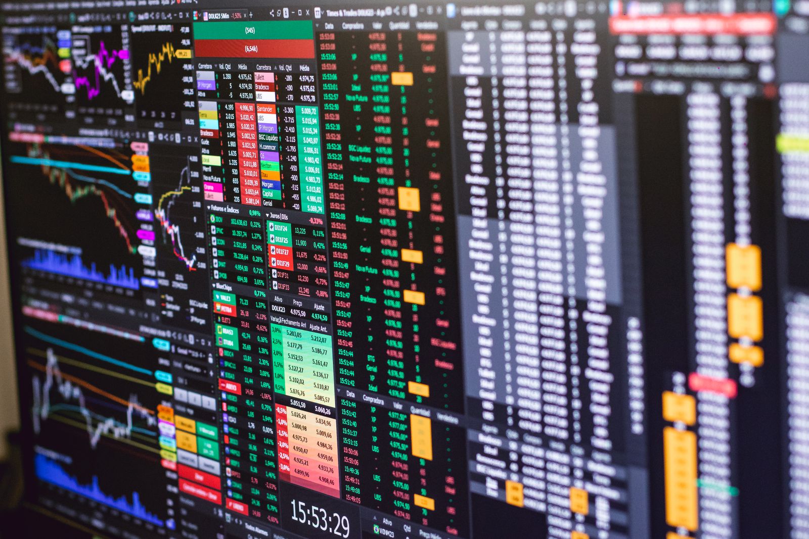 A trading screen carrying live market charts